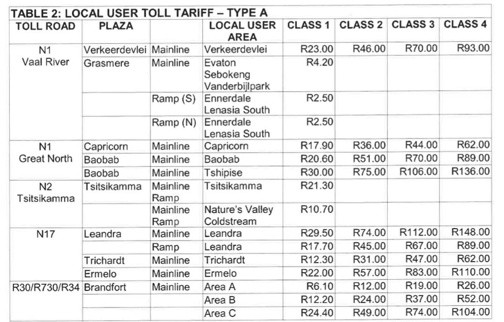 sanral