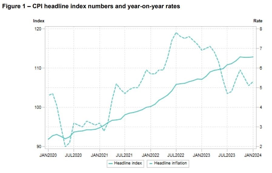 Grafika: Statistic SA